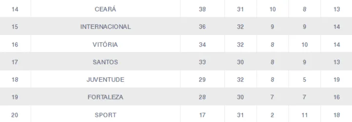 Imagem ilustrativa da imagem União Ba-Vi? Bahia e Vitória podem se ajudar no Brasileirão