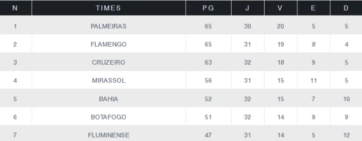 Imagem ilustrativa da imagem União Ba-Vi? Bahia e Vitória podem se ajudar no Brasileirão