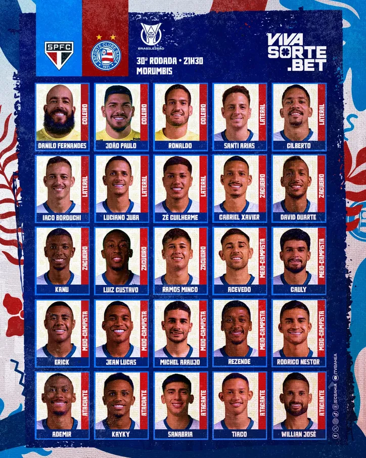 Lista de relacionados
