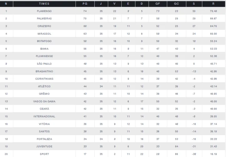 Imagem ilustrativa da imagem Bahia pode carimbar vaga na Libertadores sem jogar; veja cenários