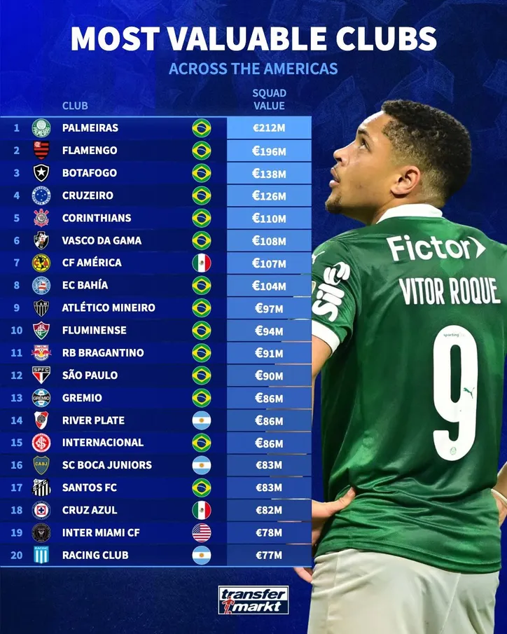 Imagem ilustrativa da imagem Bahia supera gigantes e se torna destaque entre clubes das Américas