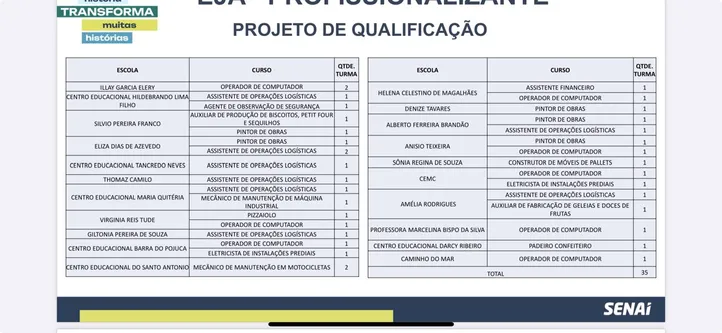 Imagem ilustrativa da imagem Camaçari lança cursos profissionalizantes para estudantes da EJA