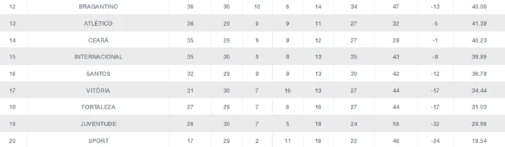Imagem ilustrativa da imagem Classificação do Atlético-MG na Sula pode ajudar o Vitória no Z-4