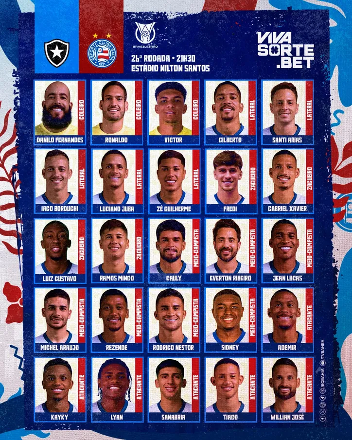 Lista de relacionados do Bahia