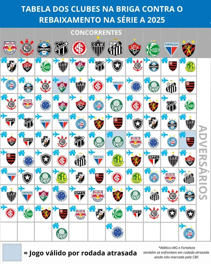 Tabela dos clubes na briga contra o rebaixamento