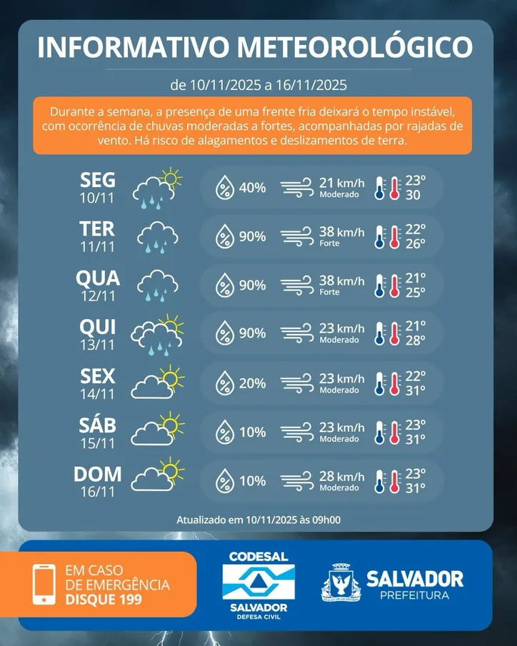 Imagem ilustrativa da imagem Frente fria: semana será de chuvas e ventos fortes em Salvador