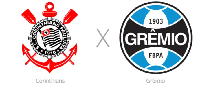 Corinthians x Grêmio