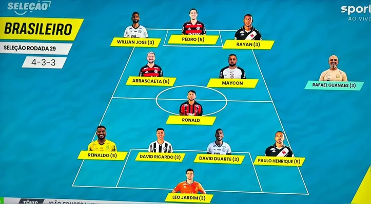 Seleção da 29ª rodada da Série A feita pelo Sportv