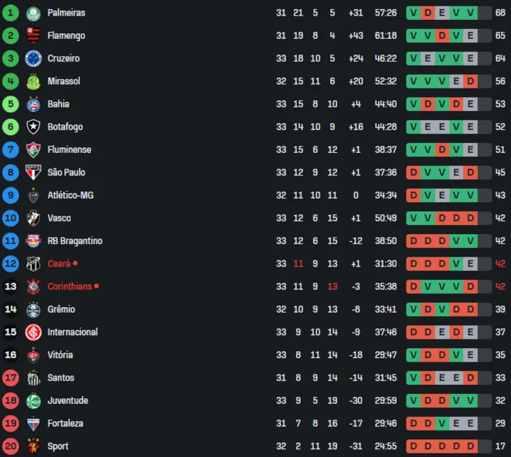 Imagem ilustrativa da imagem Resultado amargo: Vitória fica  no empate com Botafogo