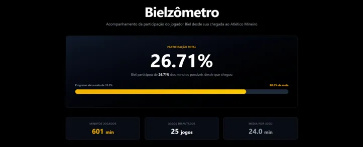 Site criado por torcedores do Atlético-MG