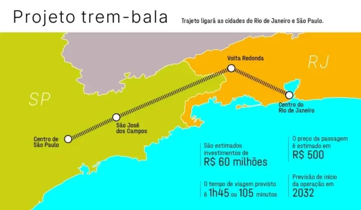 Imagem ilustrativa da imagem Trem-bala no Brasil: obra ligará dois estados em impacto de R$ 168 bilhões