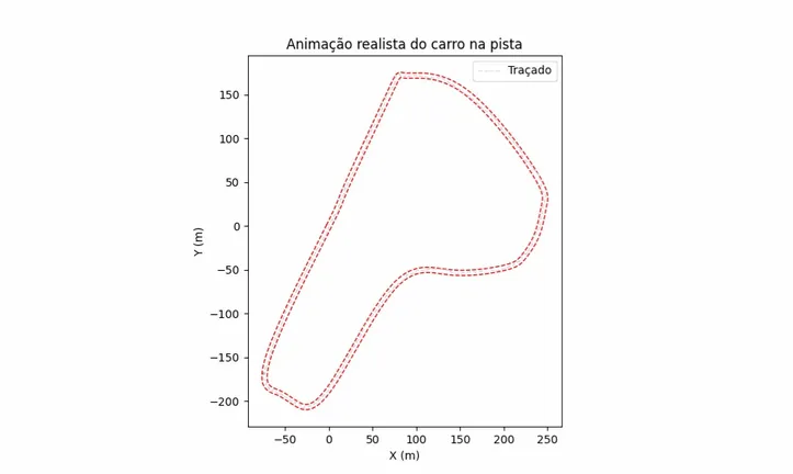 Simulador do autódromo de Piracicaba