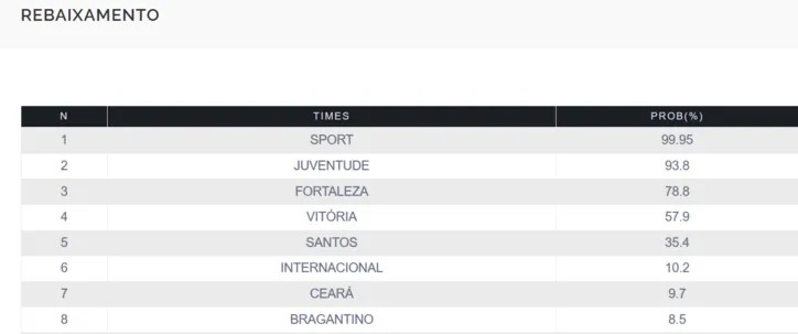 Levantamento da UFMG