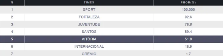 Imagem ilustrativa da imagem UFMG: risco de rebaixamento do Vitória sobe mesmo fora do Z-4