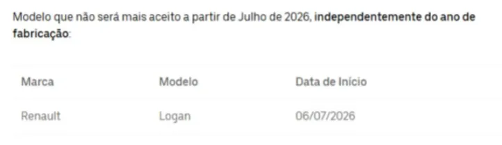 Imagem ilustrativa da imagem Uber atualiza modelos e anos de carros permitidos em Salvador