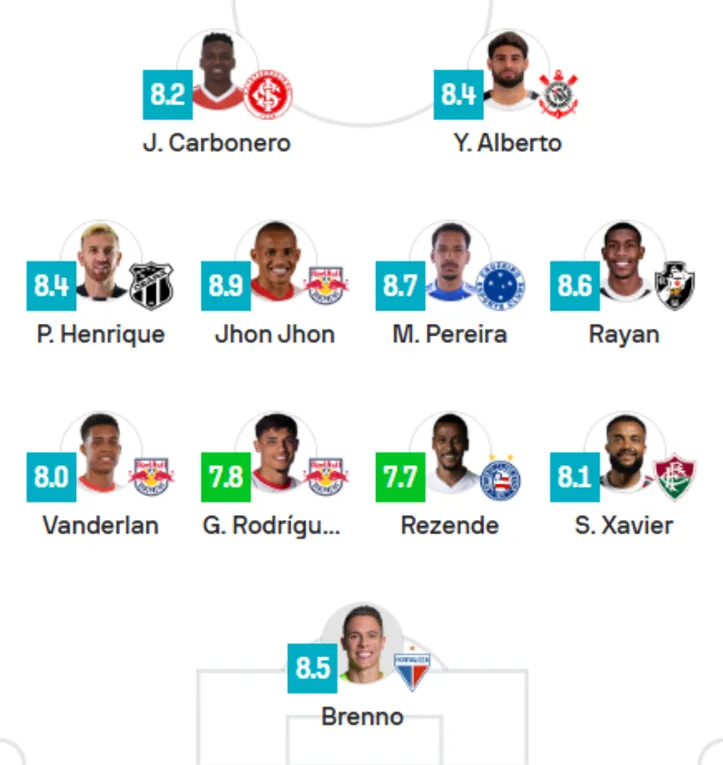 Seleção da 27ª rodada do Sofascore