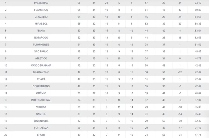 Imagem ilustrativa da imagem Vitória ajuda o Bahia na briga pela Libertadores; entenda