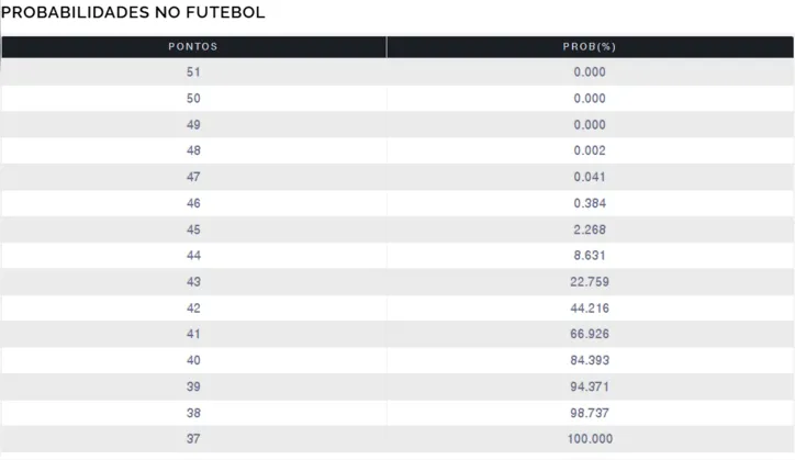 Probabilidade de queda por pontuação