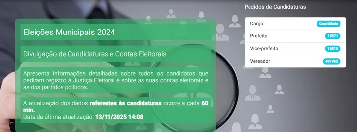 Imagem ilustrativa da imagem Voto consciente: saiba como checar ficha completa dos candidatos