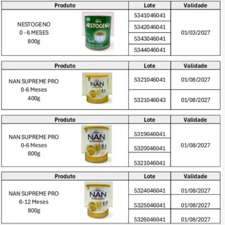 Venda, distribuição e uso de lotes de fórmulas infantis foram suspensos