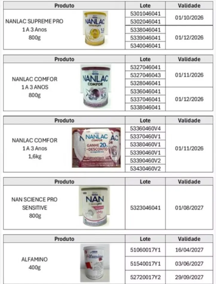 Venda, distribuição e uso de lotes de fórmulas infantis foram suspensos
