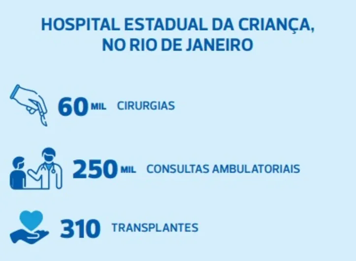 Imagem ilustrativa da imagem Transplantes, pesquisa e gestão pública: como a Rede D’Or atua