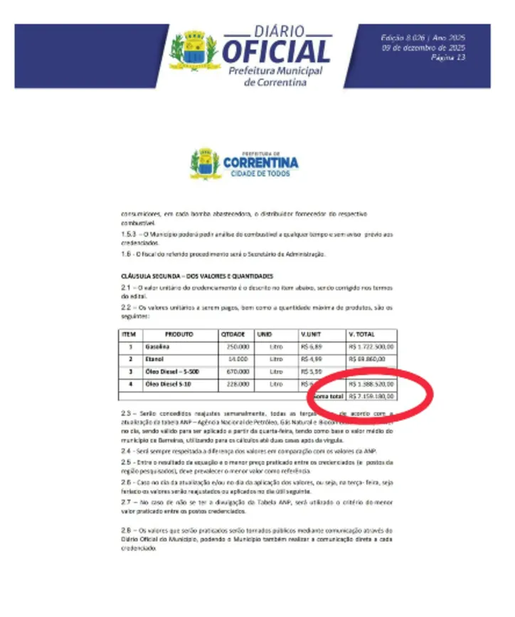 Imagem ilustrativa da imagem Contrato de combustíveis na Bahia daria para dar 352 voltas ao mundo