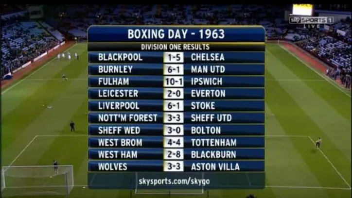 Tabela do Boxing Day de 1963
