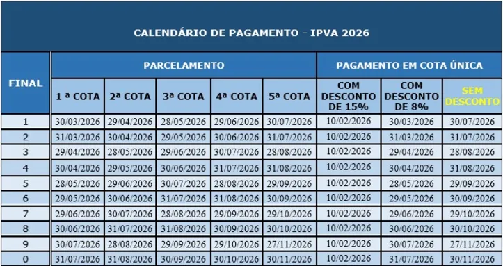 Tabela de pagamento do IPVA