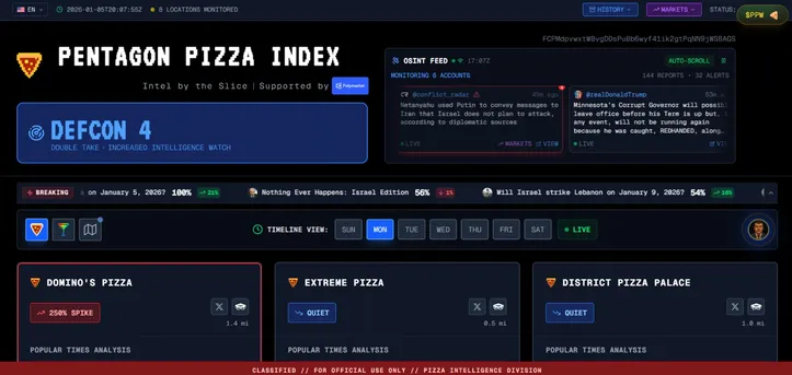Pentagon Pizza Index