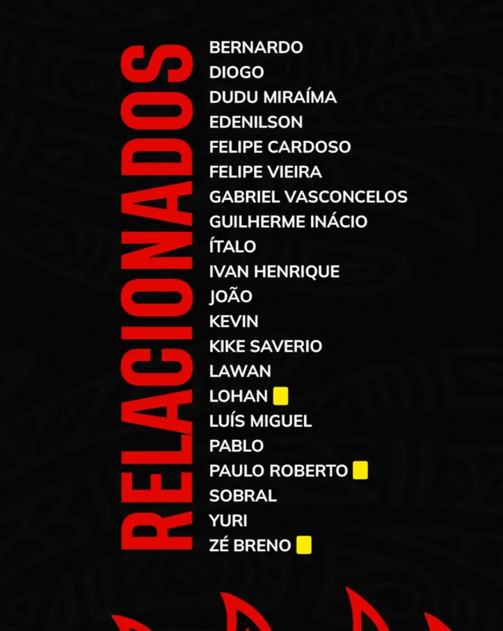 Lista de relacionados do Vitória para a partida contra o Jacuipense
