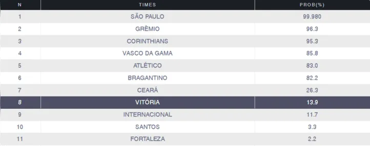 Imagem ilustrativa da imagem UFMG: Sul-Americana à vista? Vitória cresce na luta por vaga em 2026