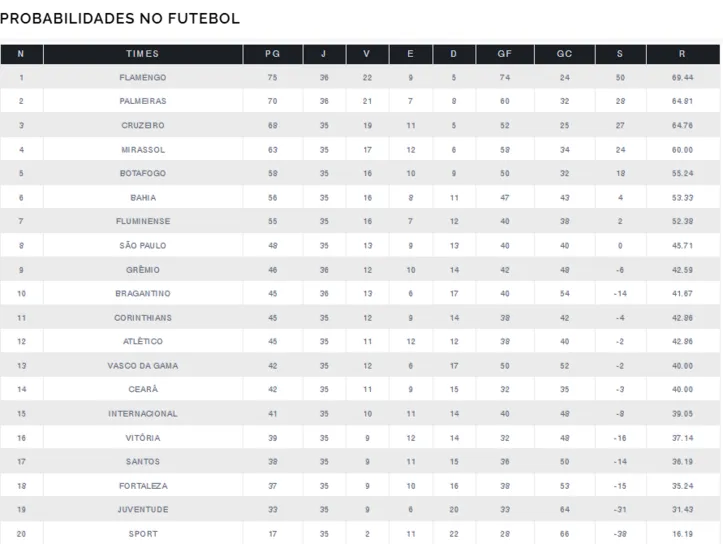 Imagem ilustrativa da imagem Veja quantos pontos salvam o Vitória do rebaixamento na Série A