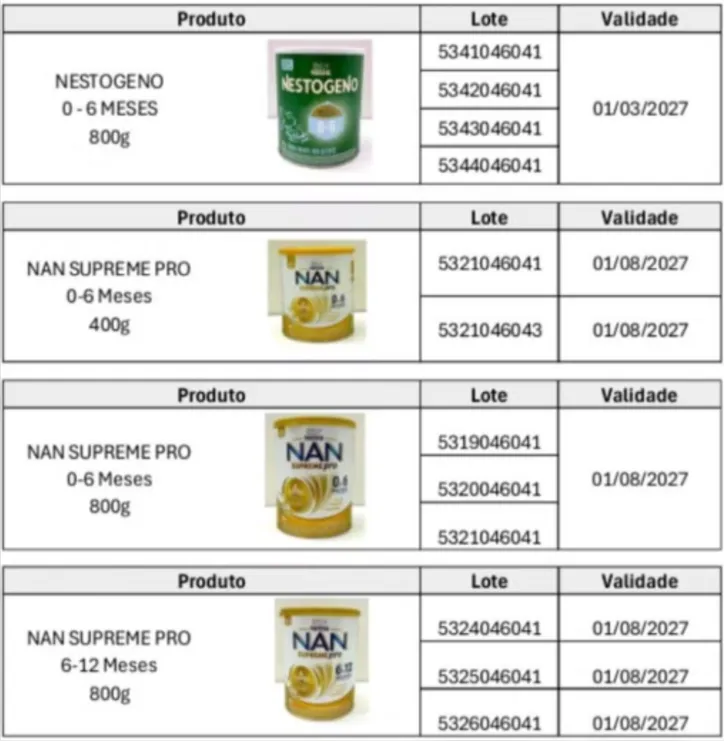 Imagem ilustrativa da imagem França investiga morte de bebê após consumo de fórmula suspensa no Brasil