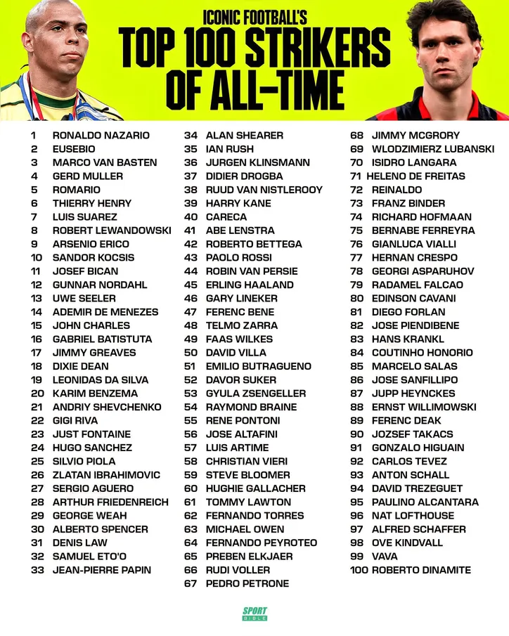 Imagem ilustrativa da imagem Ídolo do Bahia entra no top 100 atacantes da história do futebol