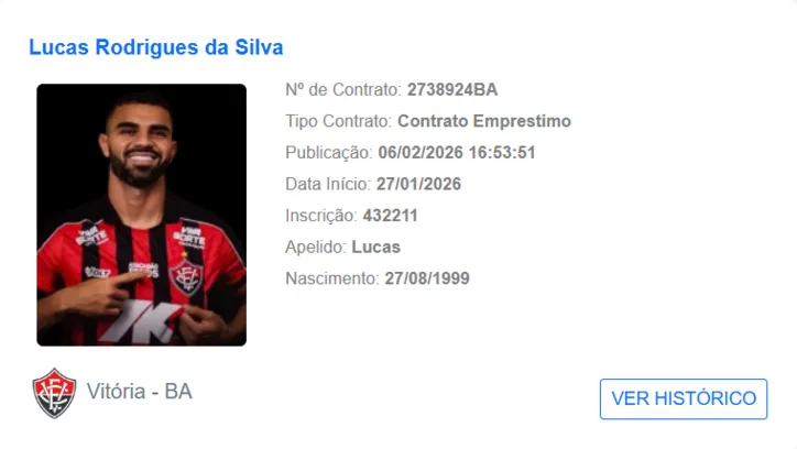 Contrato de Lucas Silva no BID