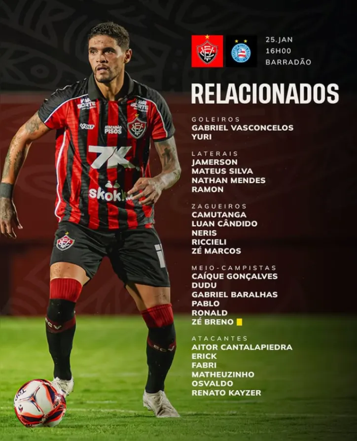 Lista de relacionados do Vitória