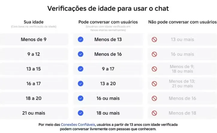 Novas regras de chat do Roblox