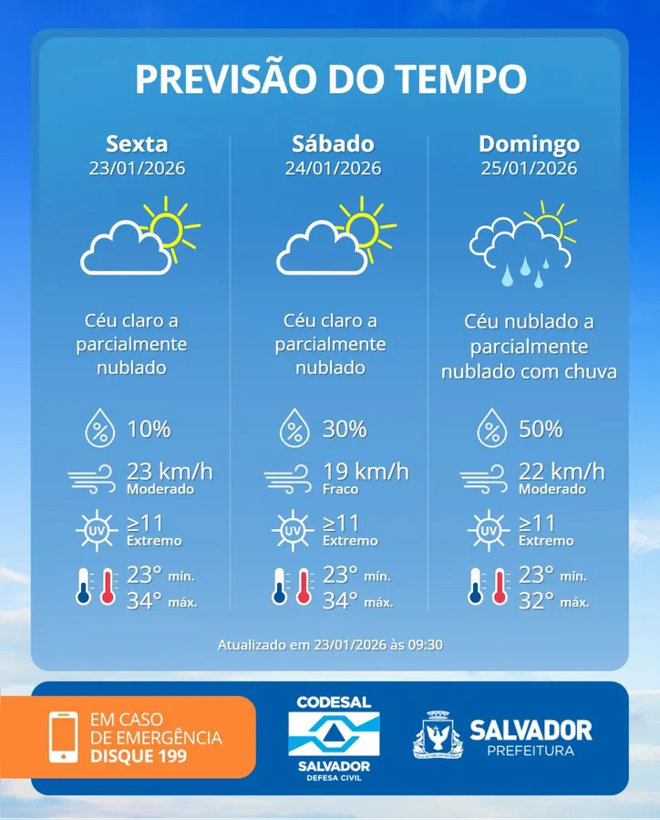 Imagem ilustrativa da imagem Sol ou chuva? Confira a previsão para o fim de semana em Salvador