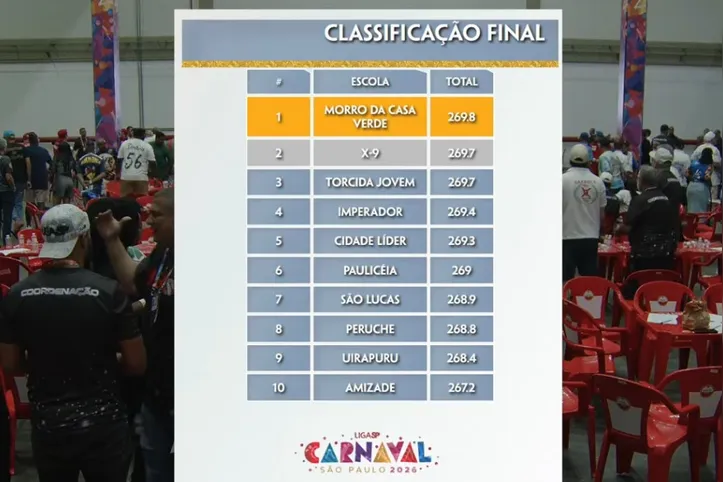 Classificação final