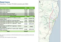 Expansão de metrô, VLT e BRT pode custar R$ 15 bilhões a capital nordestina