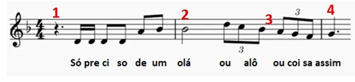 IMAGEM 1: Trecho do refrão de 'Imprevistos', de Pablo, (escrita simplificada) com indicação das possíveis similaridades.