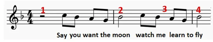 IMAGEM 2: Trecho de 'Risk it All' de Bruno Mars, (transposto/escrita simplificada) com indicação das possíveis similaridades