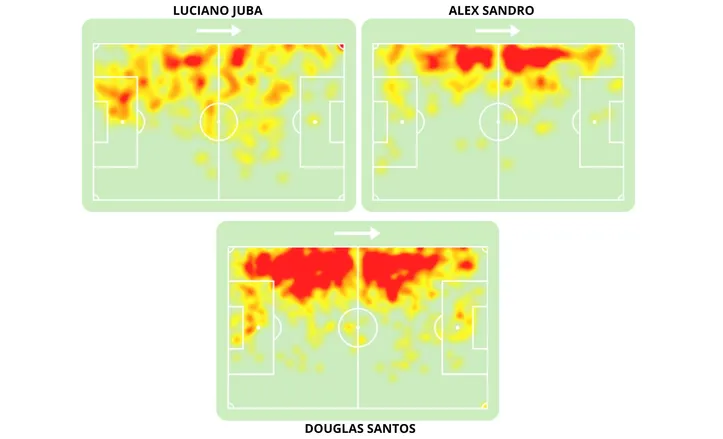 Mapas de calor de Luciano Juba, Alex Sandro e Douglas Santos na temporada