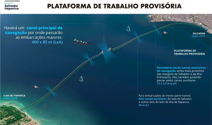 Imagem ilustrativa da imagem Ponte Salvador-Itaparica: projeto garante passagem dos maiores navios do mundo
