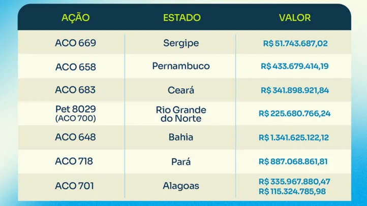 Valores por estado