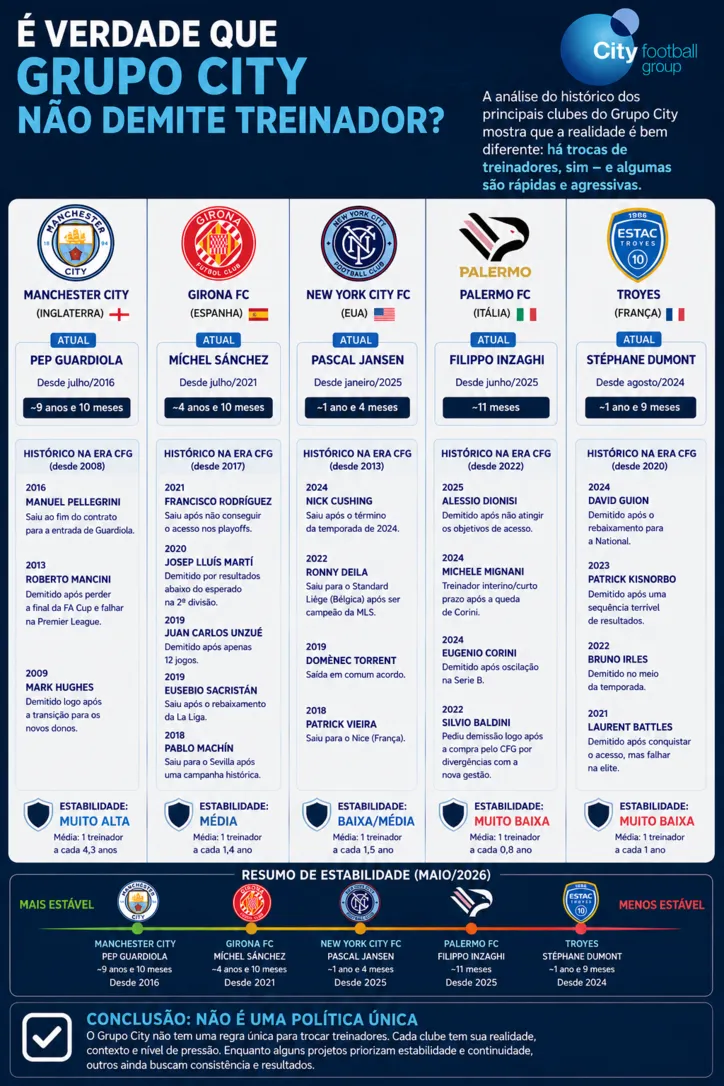 Infográfico gerado com uso de IA (ChatGPT)