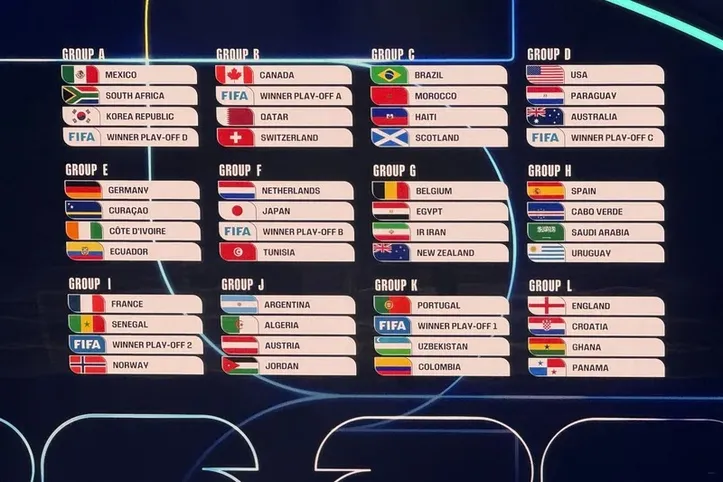 Grupos da Copa do Mundo