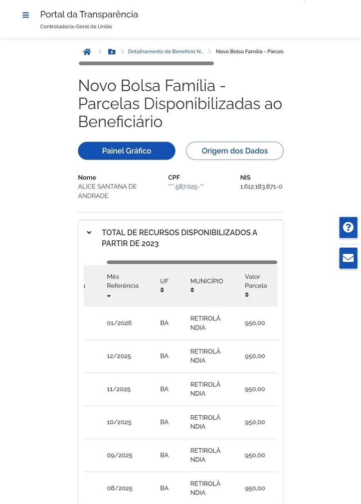 Relatório dos recebimentos de Aline no Bolsa Família