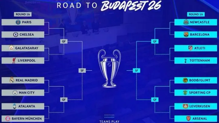 Chaveamento da Champions League 2026